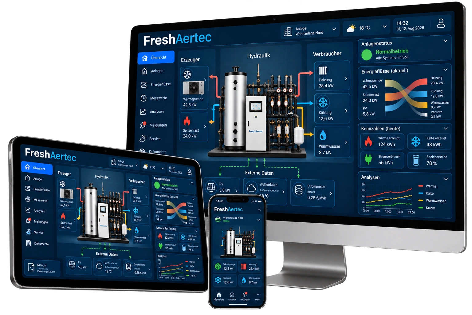 ControlFresh Anlagenplattform zur Steuerung, Regelung und Überwachung einer Energiezentrale